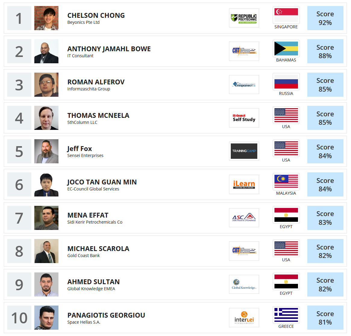 Ethical hacking leaderboard Jan 2020