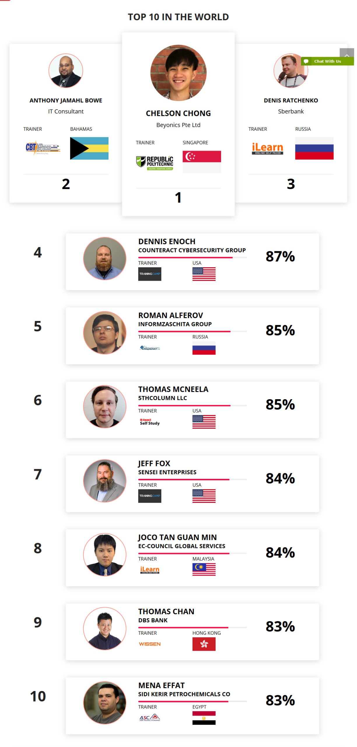 Ethical hacking leaderboard March 2020
