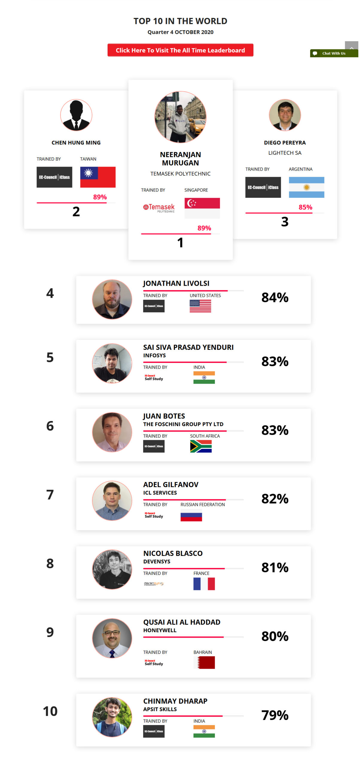 Ethical hacking leaderboard Oct 2020